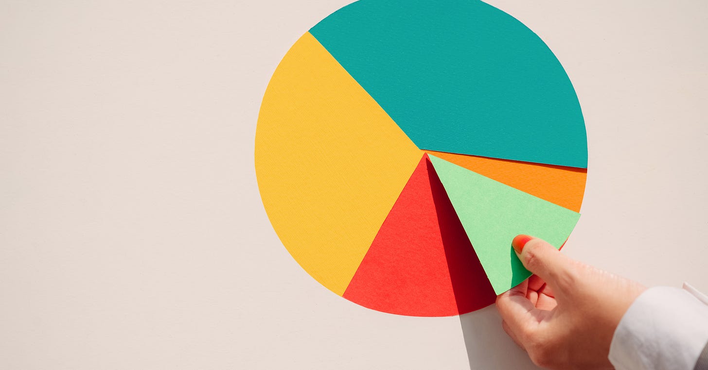 8 Signs It's Time to Move Your Investments | Ellevest