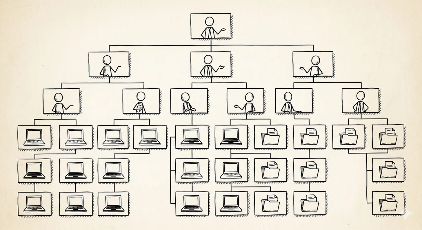 Hand-drawn hierarchy diagram: a person at the top branching through layers of managers down to rows of laptops and document folders at the bottom.