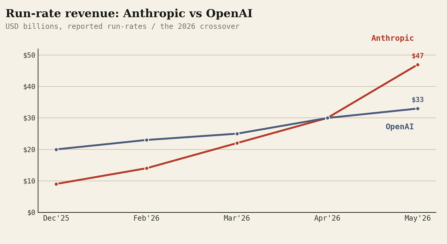 c-vsopenai