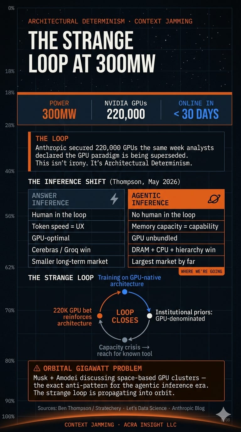 The Strange Loop at 300 Megawatts