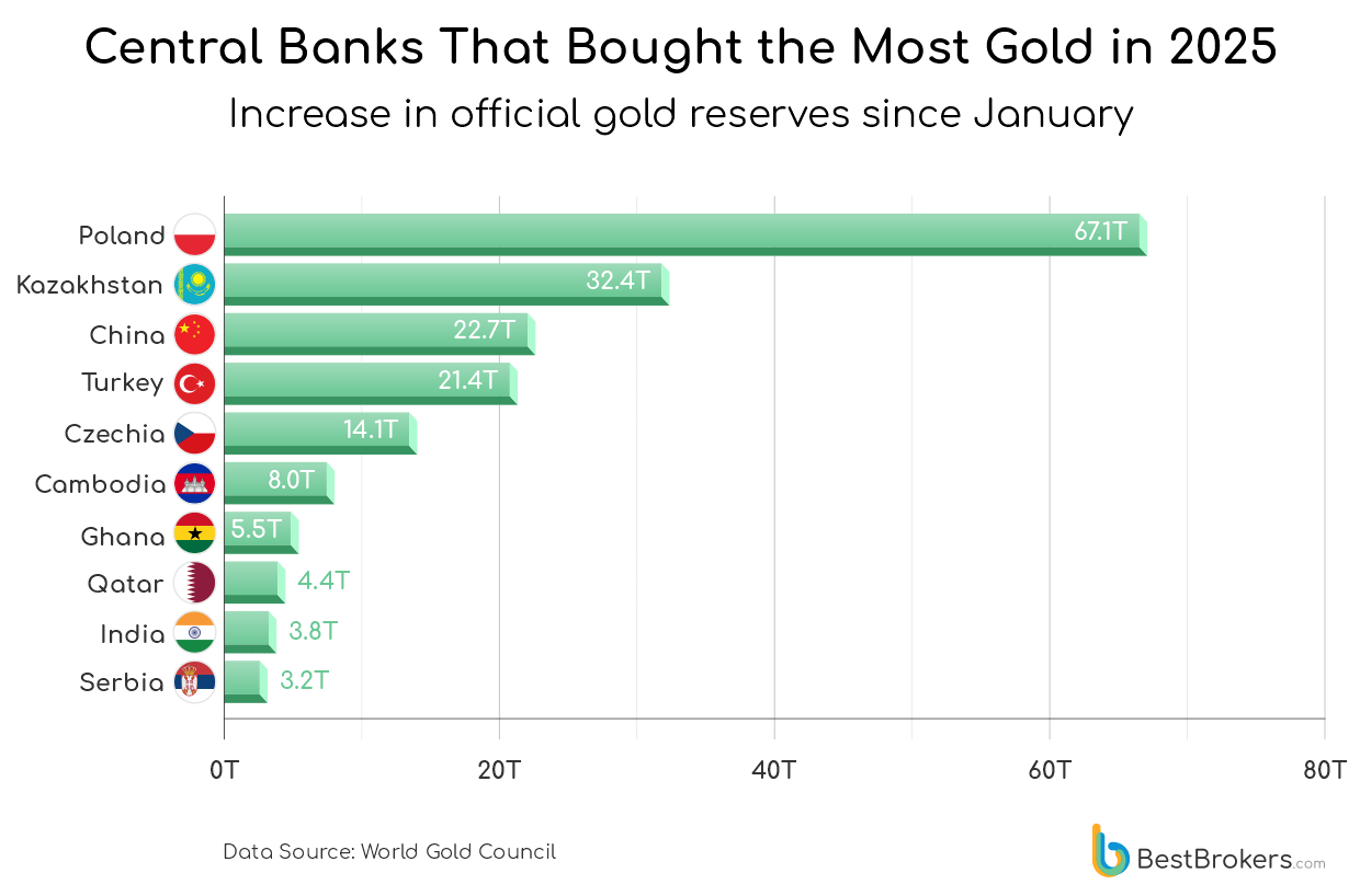 A graph with green barsAI-generated content may be incorrect.
