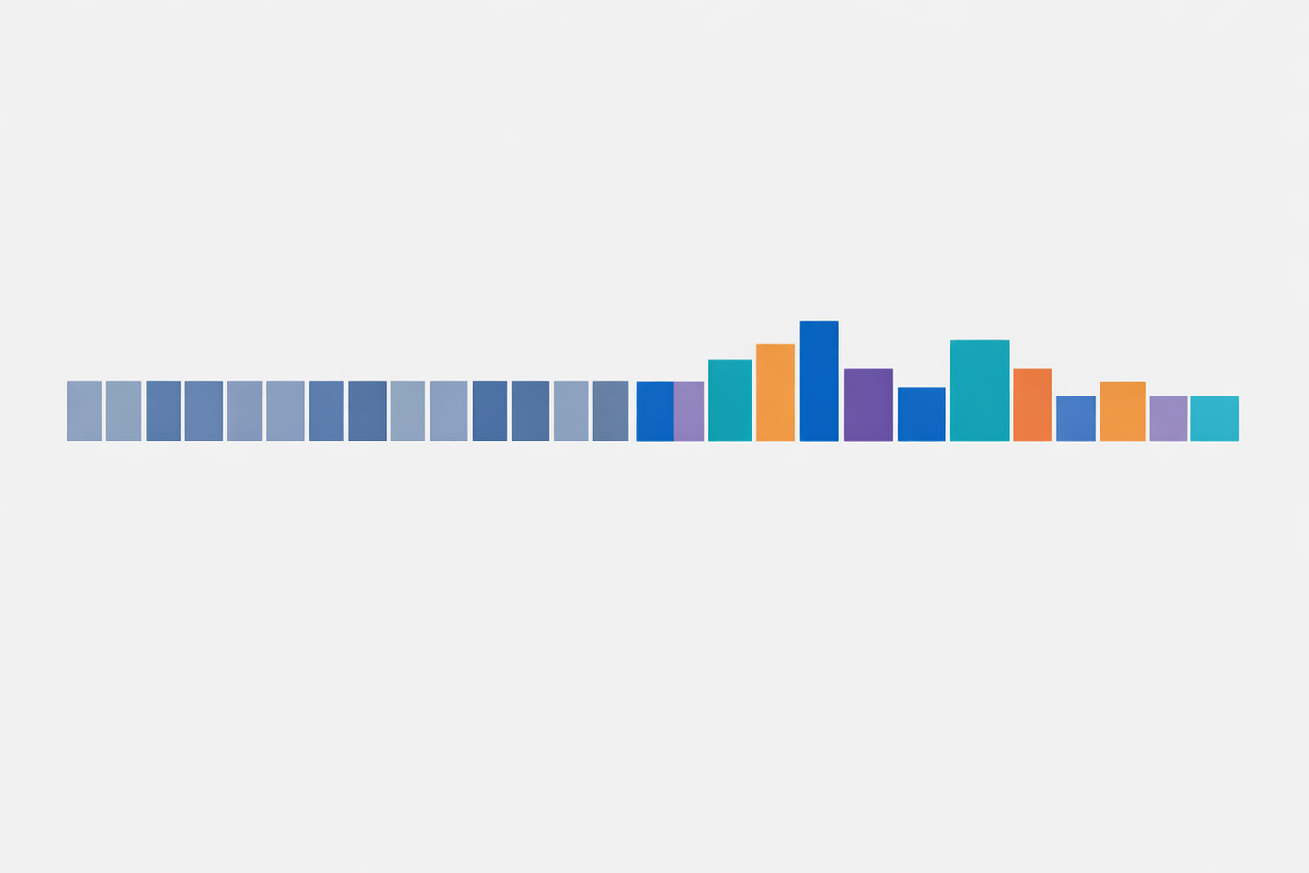 Stable prefix vs dynamic tail