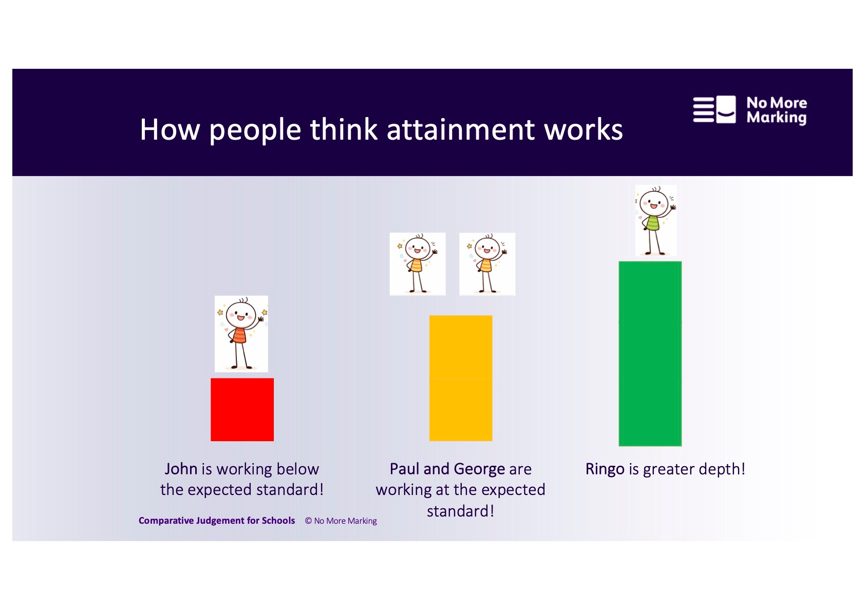 Inconsistent Grading Why grades are misleading - by Daisy Christodoulou