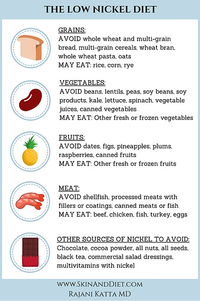 The Low Nickel Diet.png