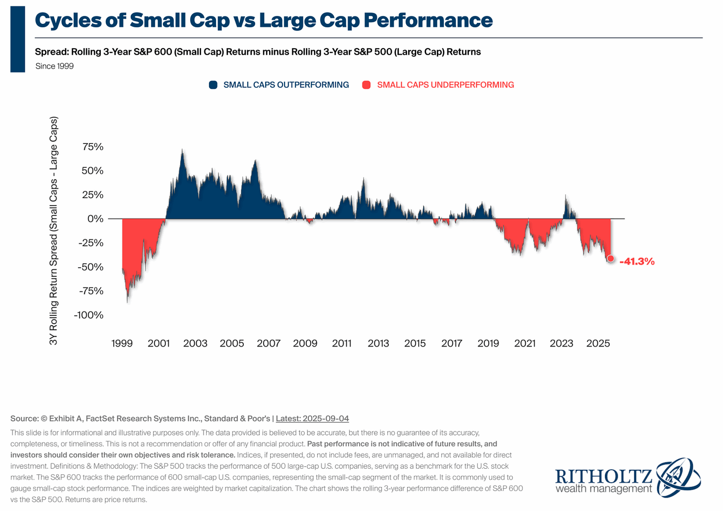 small-cap-large-cap-difference-rolling-3y-1-1-1536x1086.png