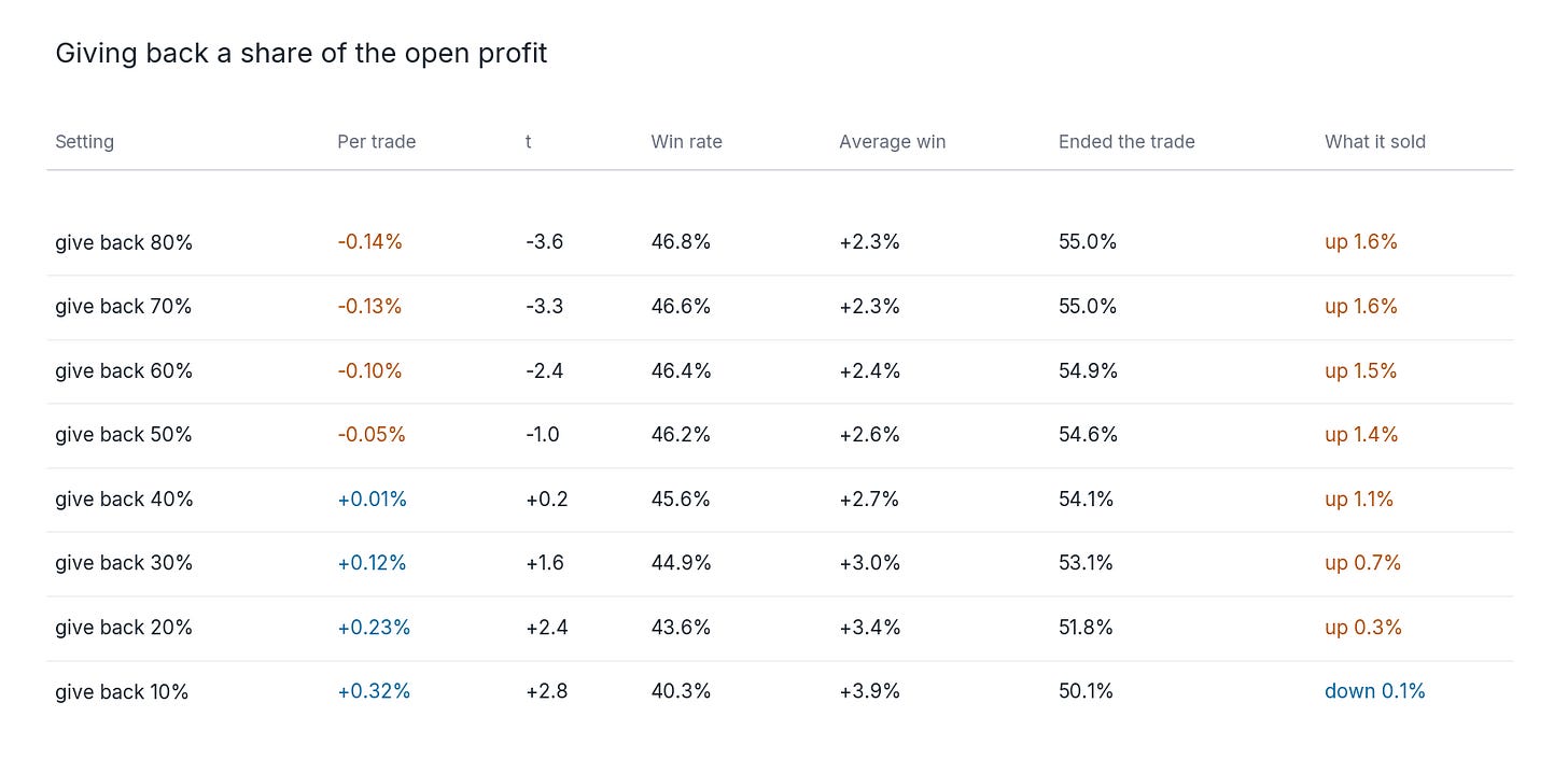 Full results table for the give-back-of-profit exit, eight settings Full results table for the give-back-of-profit exit, eight settings