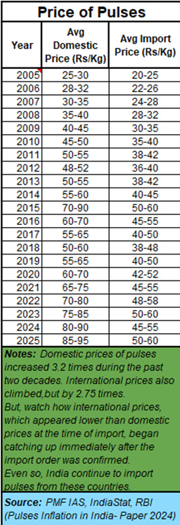 A table with numbers and numbers

AI-generated content may be incorrect.
