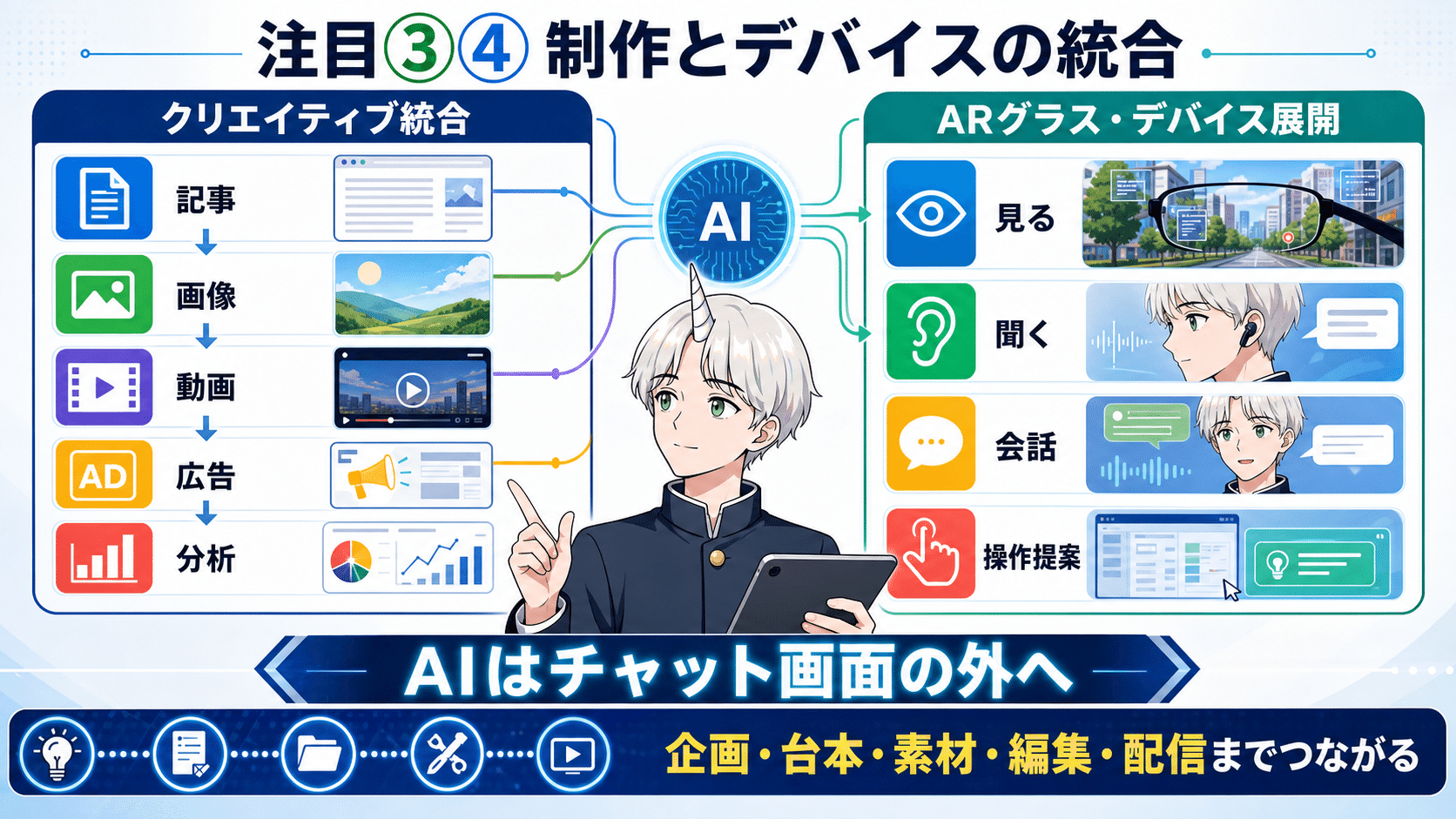 Googleの反撃が始まる。Google I/Oでリリースされる噂のAIまとめ - by
