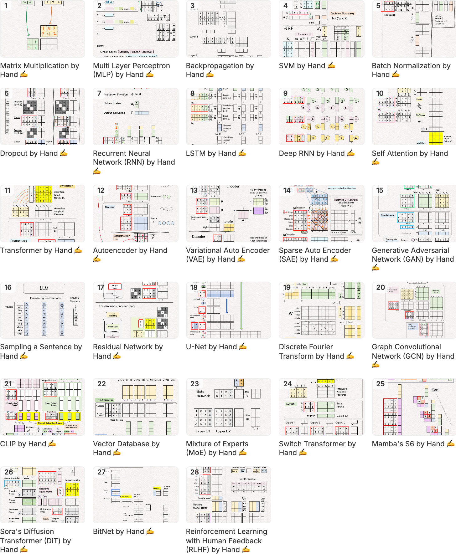 Calculating AI by Hand ✍️