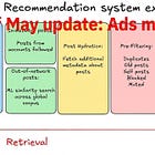xAI - Recommendation System deep dive [Part 2]