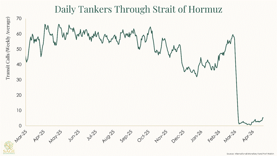 PowerPoint Slide Show  -  Slide Template