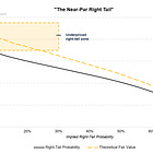 Credit Weekly: The Right Tail Creditors Ignore