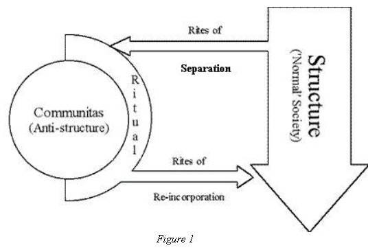 Religion and Communitas: Structure and Anti-Structure – Daniel Tutt