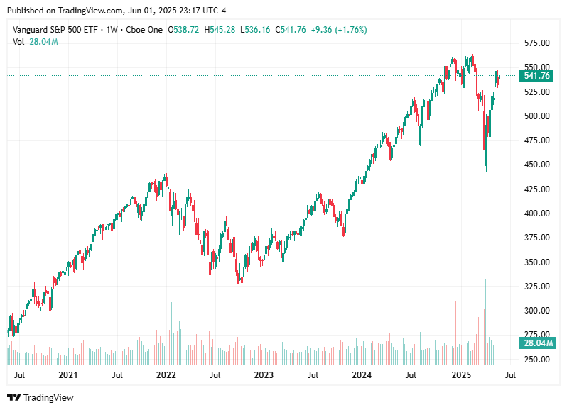 TradingView chart TradingView chart