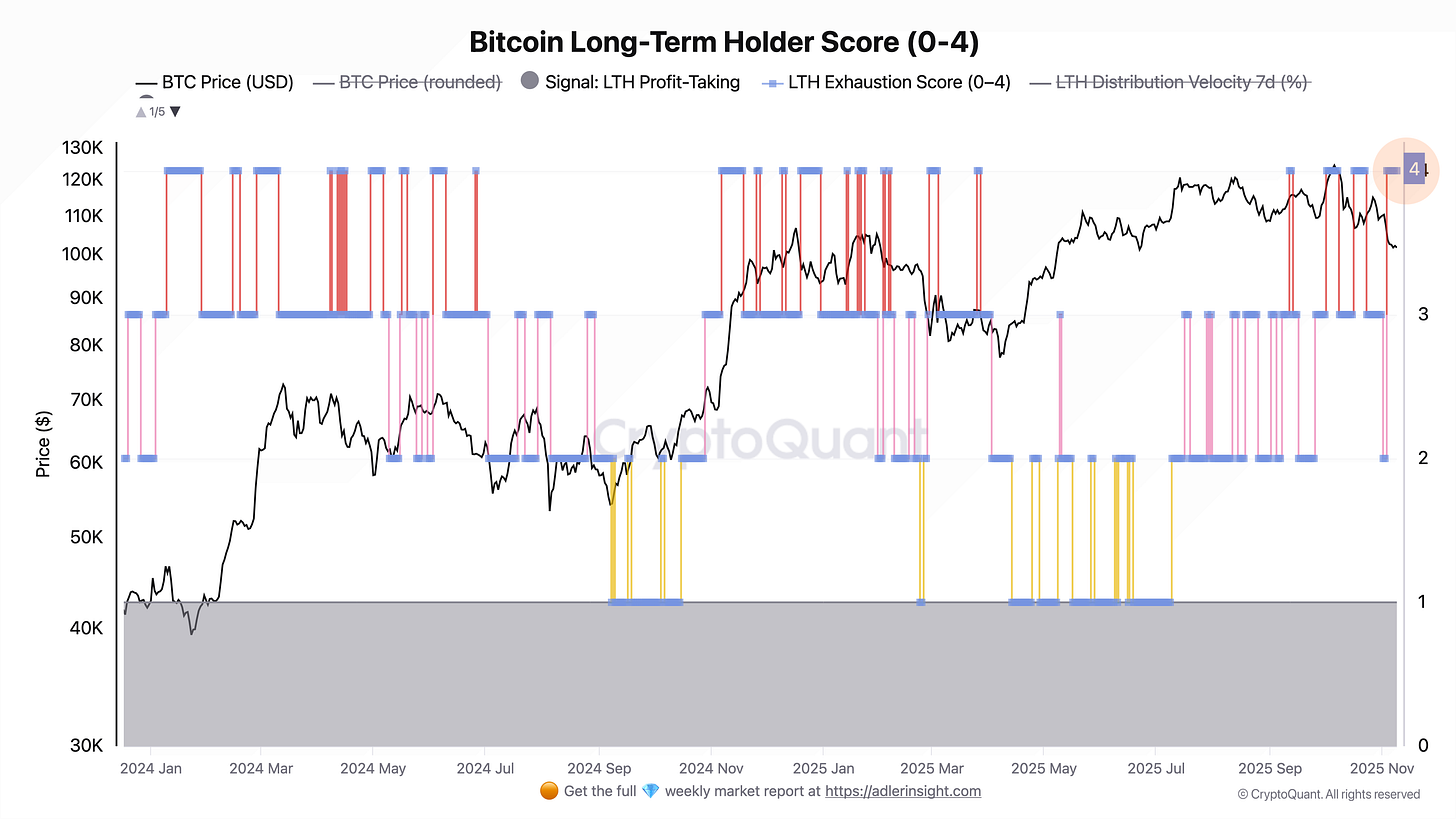 Bitcoin Strategy & Q4 2025 Market Outlook