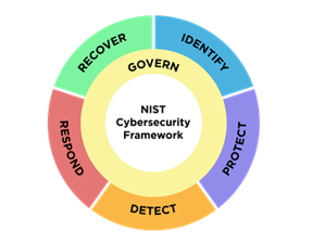 NIST CSF 2.0