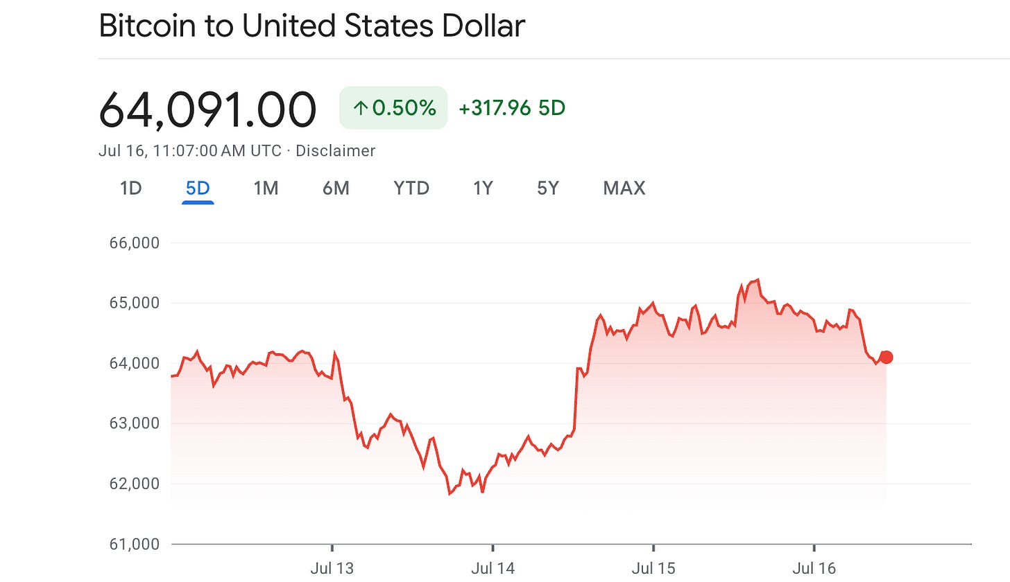 Bitcoin 5-day price chart