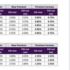 Tax increases on new housing are bad