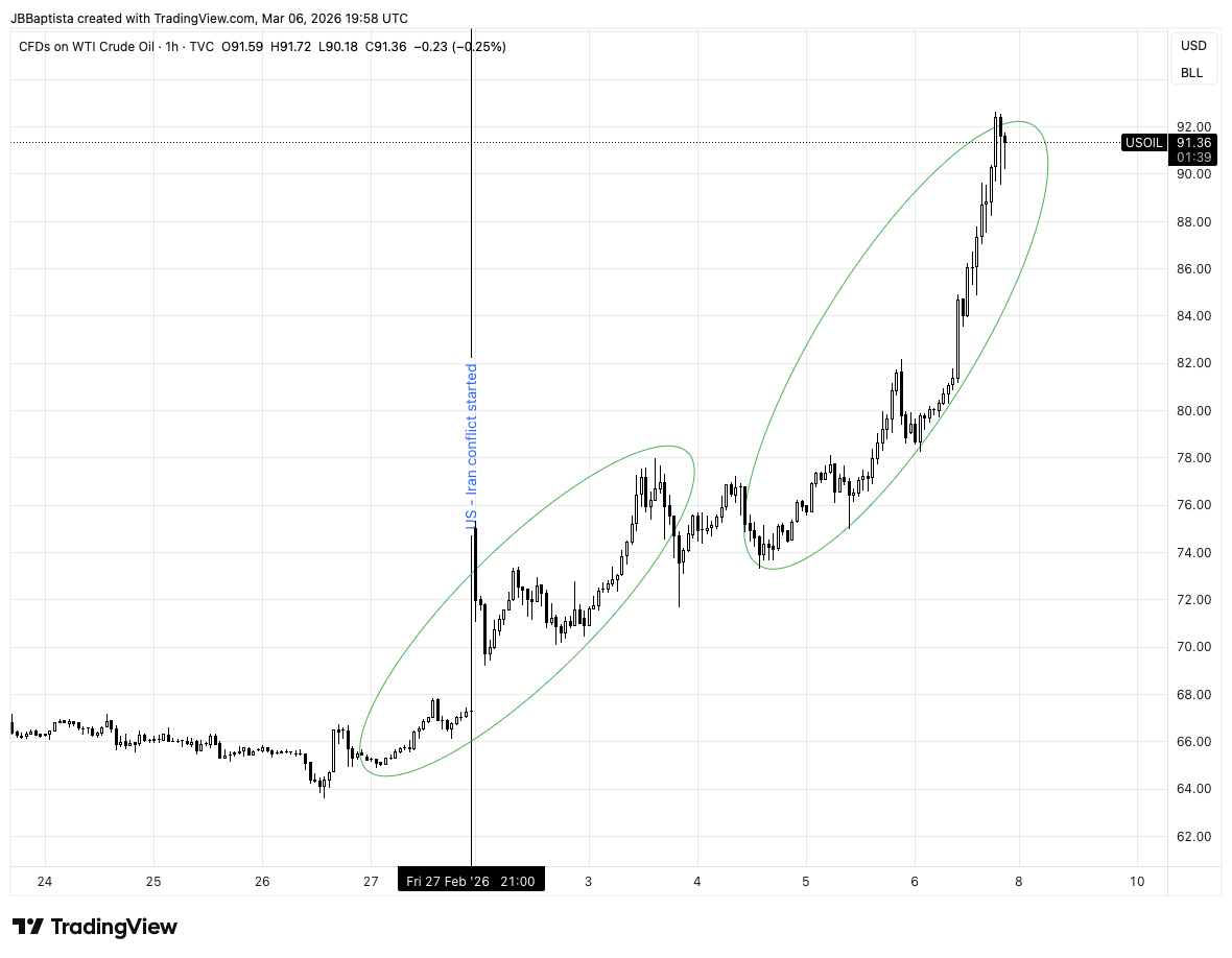 A graph of a stock market

AI-generated content may be incorrect.