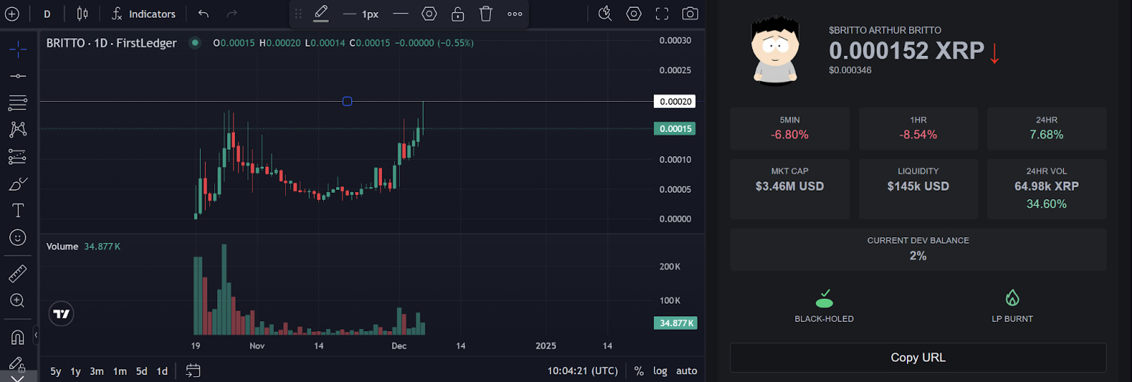 BTC Hits $100K — The Weekly Insight: Week 119