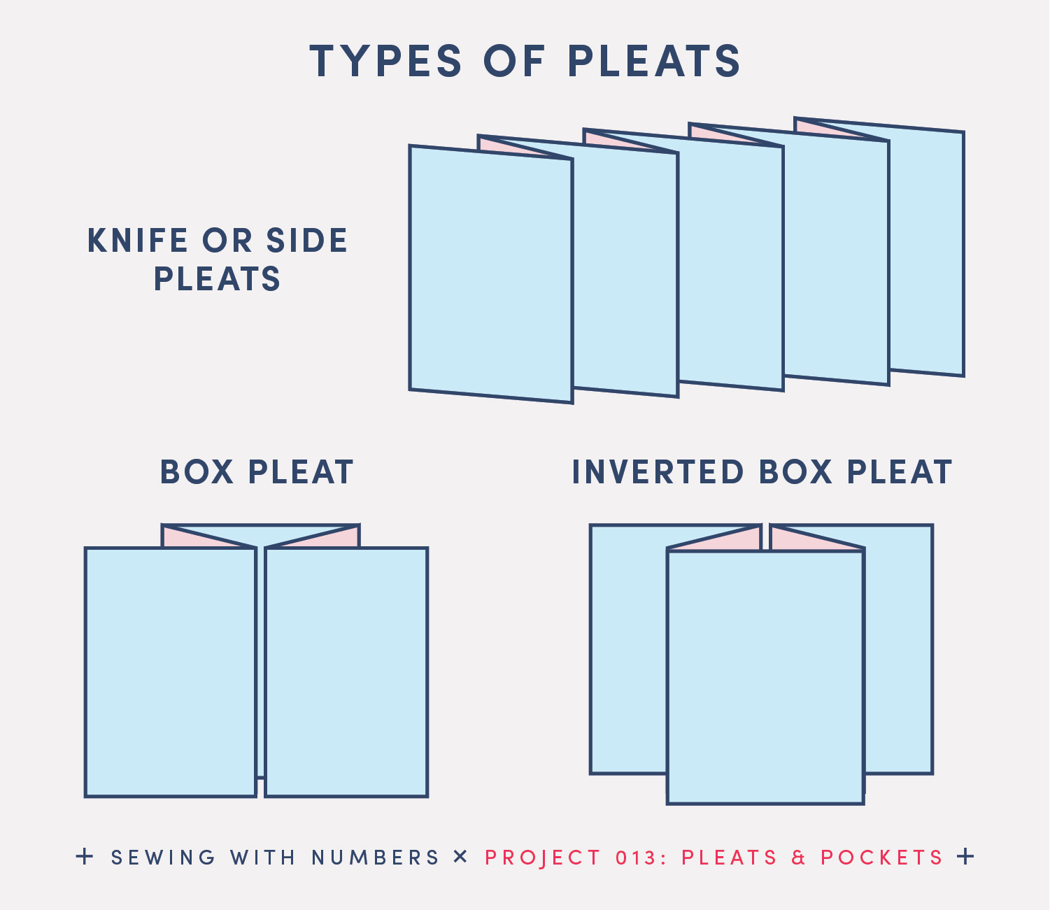 Project 013: How to draft pleats - by Beth Wood
