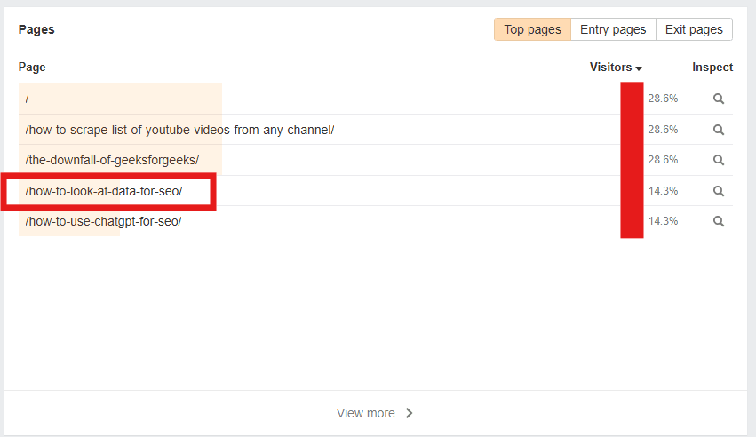 Data-Driven SEO: How to Adjust Your SEO Strategy With Data