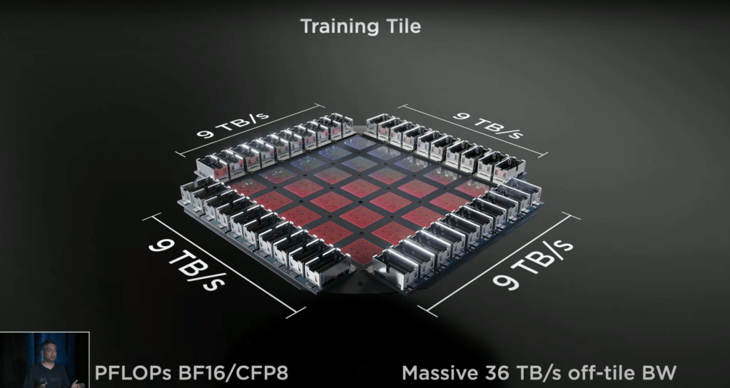 Advanced Packaging Part 2 - Review Of Options/Use From Intel, TSMC ...