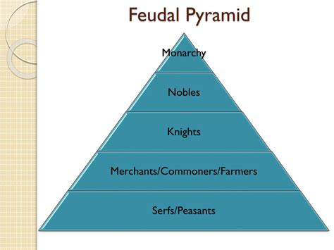 PPT - The Feudal System PowerPoint Presentation, free download - ID:2233023