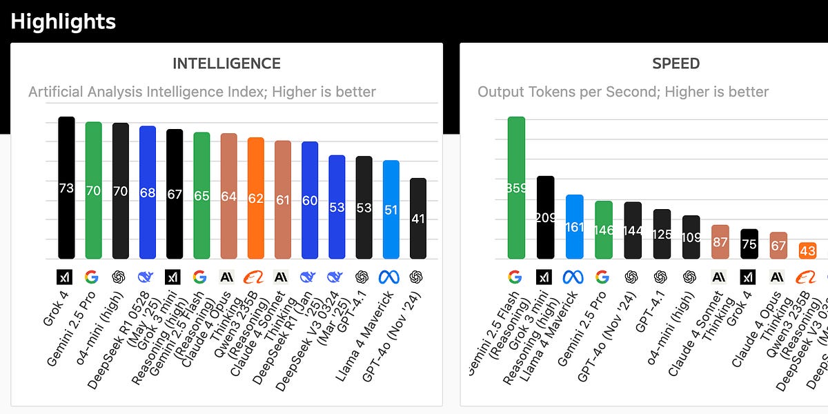 AI Market Clarity