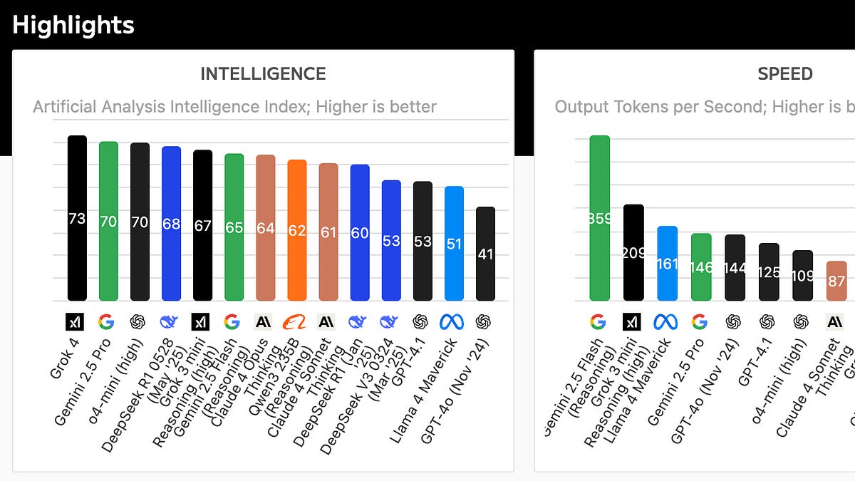 AI Market Clarity