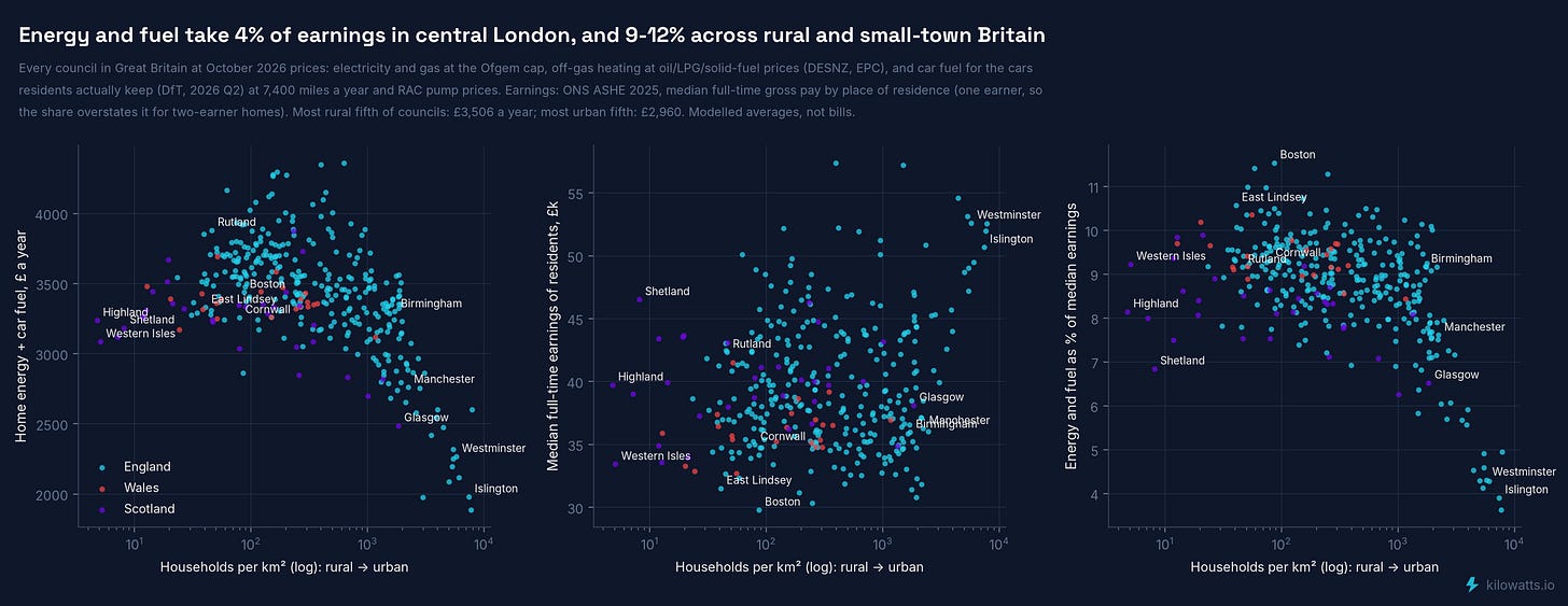 Household energy and fuel spend, earnings, and spend as a share of earnings, by council