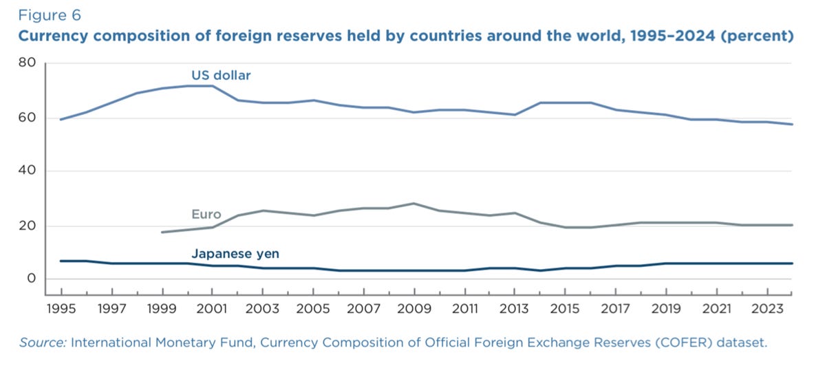 A graph of a foreign currency

AI-generated content may be incorrect.