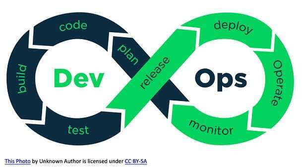 Deployment and DevOps Challenges in Microservices Deployment and DevOps Challenges in Microservices