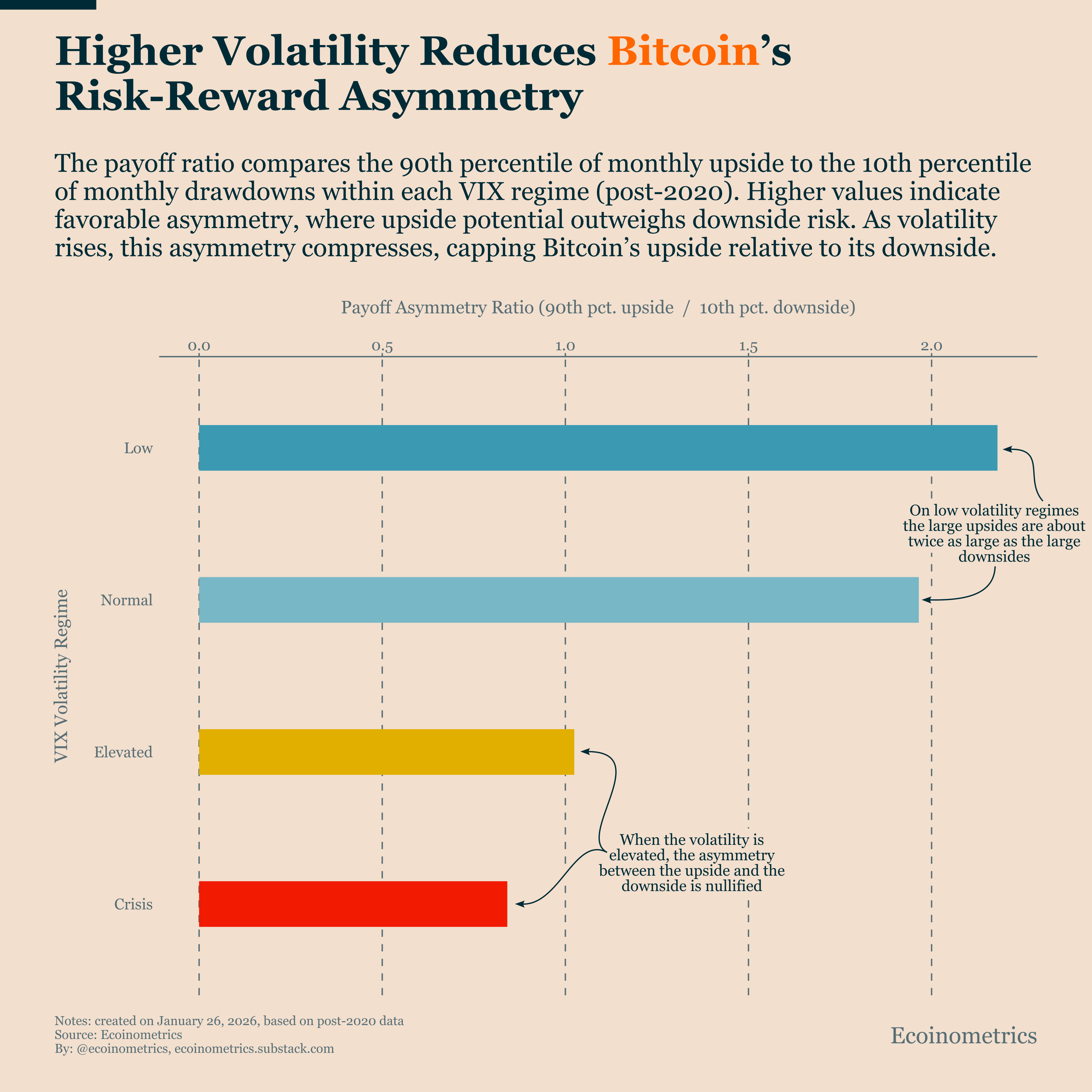 Why Bitcoin Keeps Stalling in High-Fear Markets