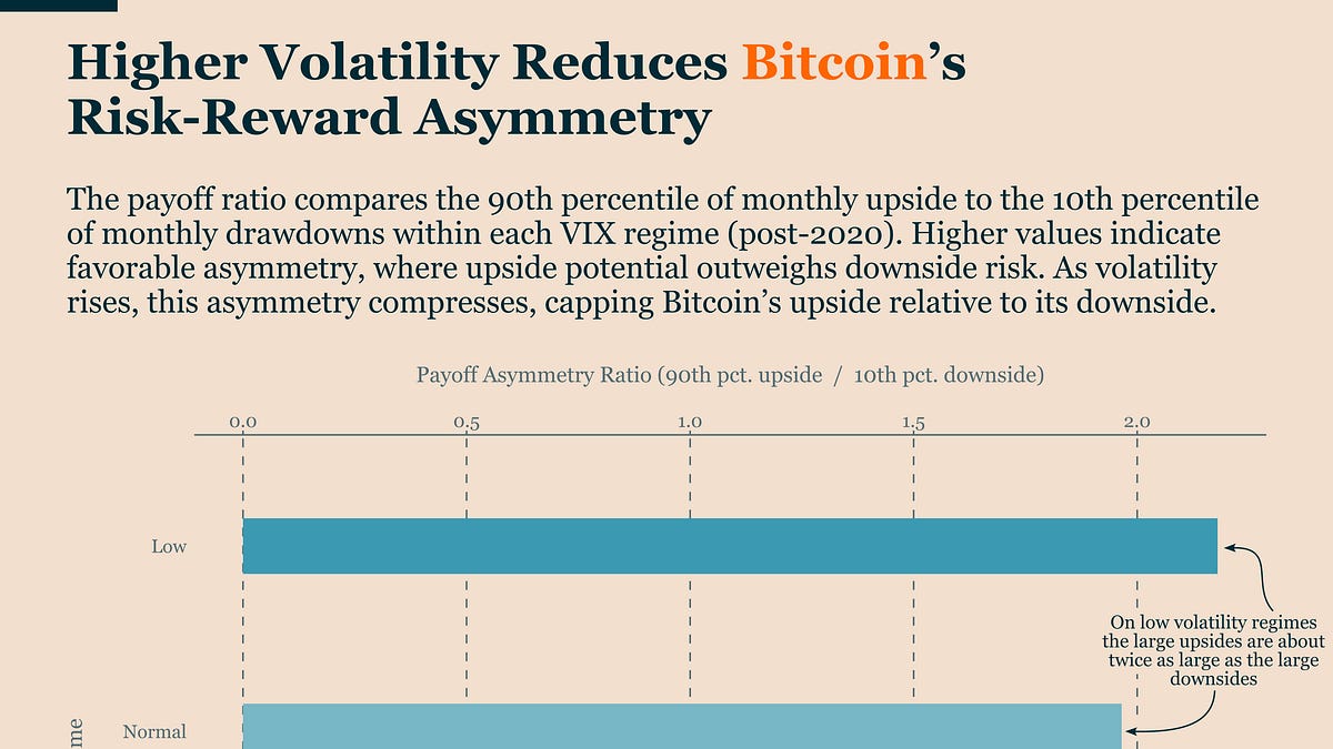 Why Bitcoin Keeps Stalling in High-Fear Markets