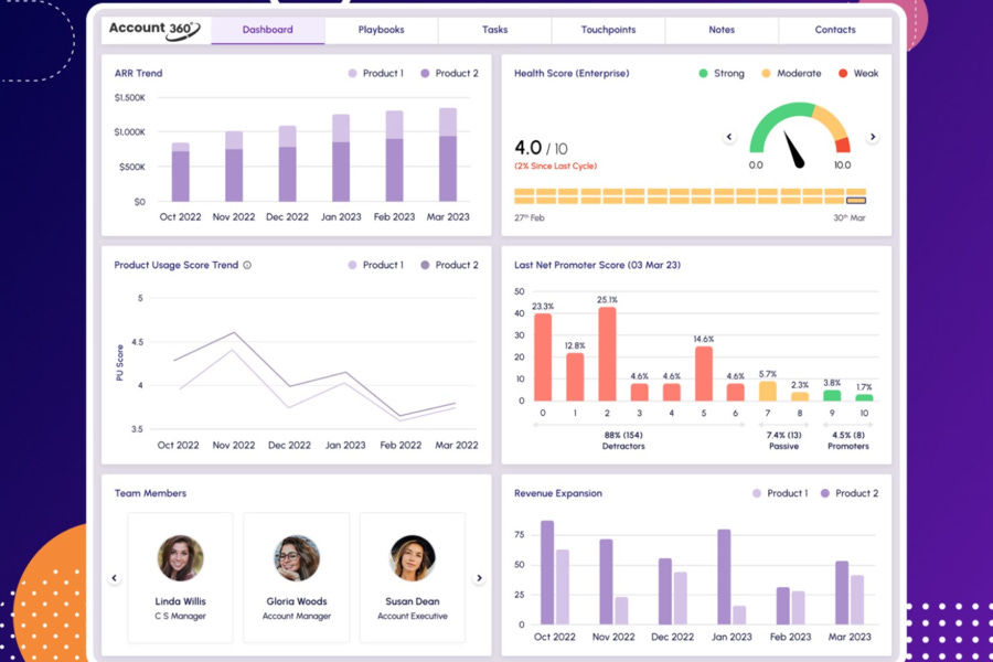 SmartKarrot all-in-one customer success platform tracking user engagement and product usage