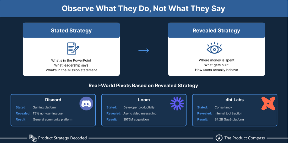 How to Reverse-Engineer Your Strategy: Start With Observing Behaviors