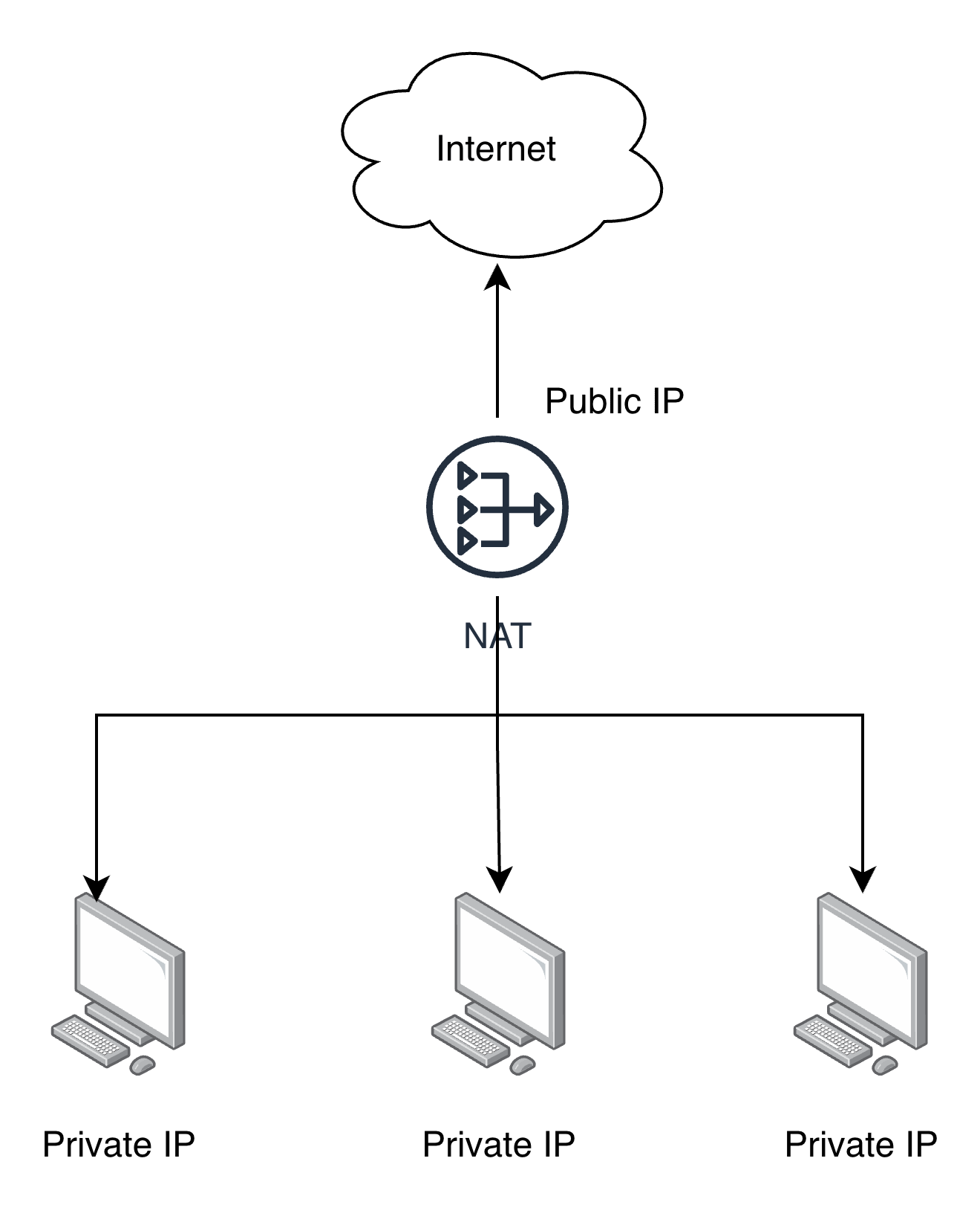 Local Ips Why Most Beginners Don’t Understand How Networks Actually Work