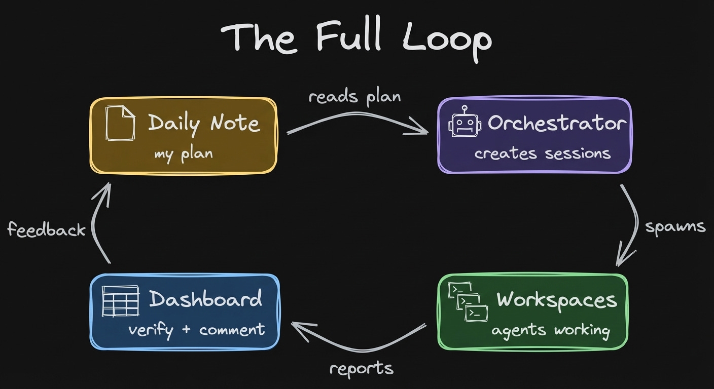 Full loop diagram Full loop diagram