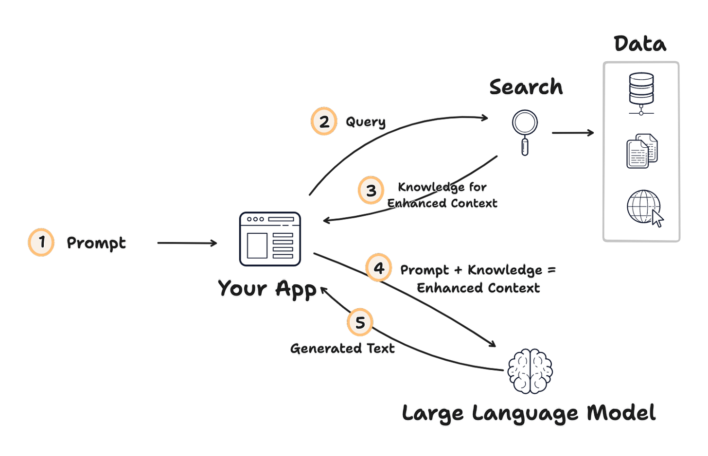 No alt text provided for this image