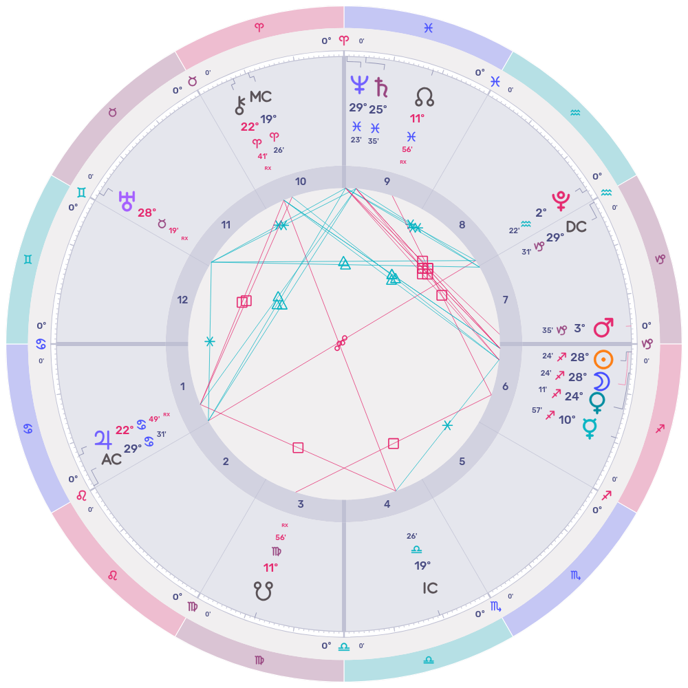 Astrology chart for the New Moon in Sagittarius on December 19, 2025 at 28 degrees Sagittarius, generated with LUNA Astrology Software.