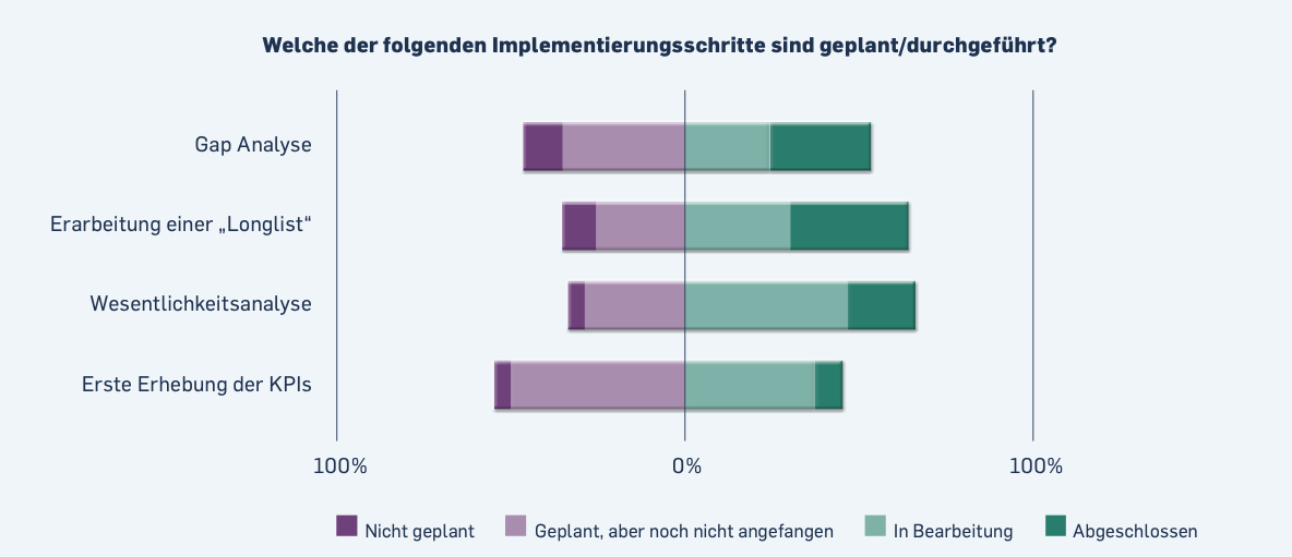 CSRD Studie - UN Global Compact Netzwerk Deutschland