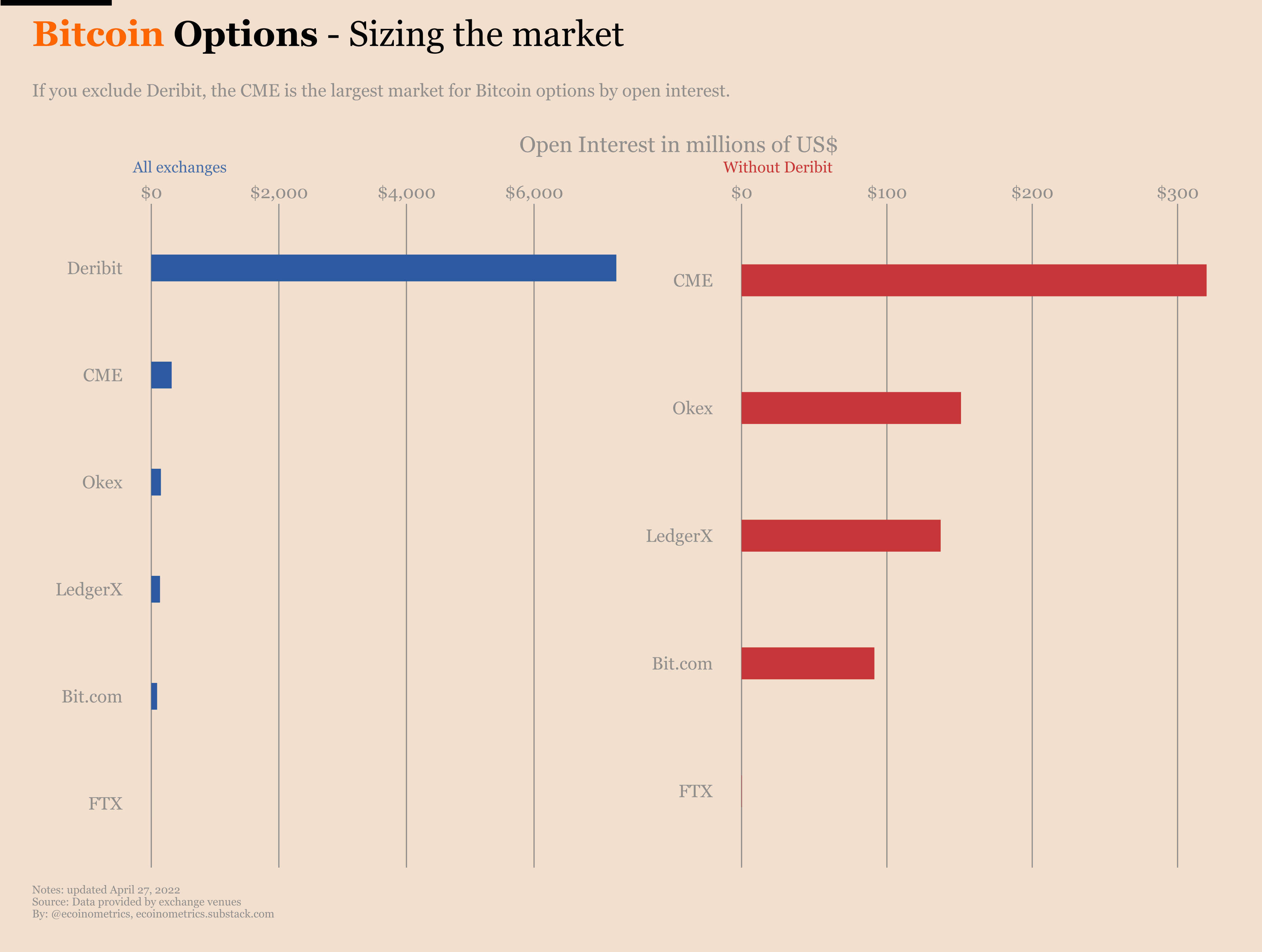 Ecoinometrics - Max Pain - Ecoinometrics