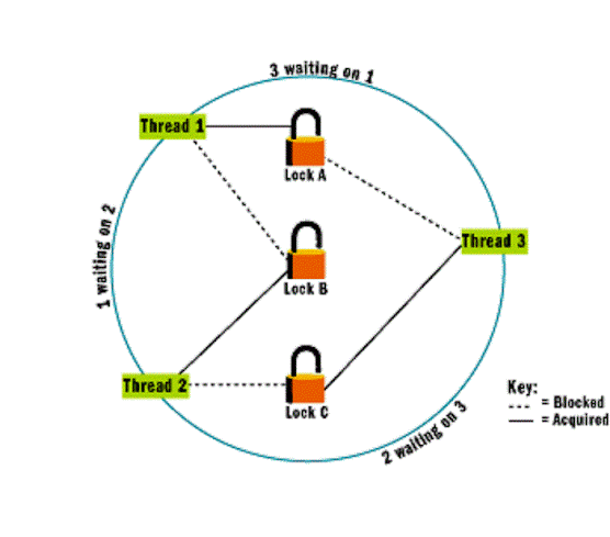 Master ReentrantLock in Java with This Simple Example