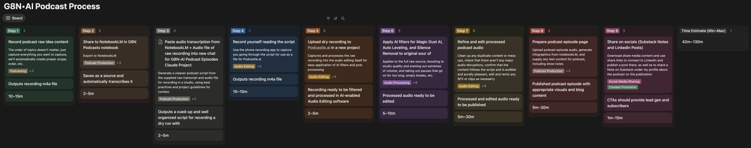 9-Step AI-Enabled Podcast Creation Process