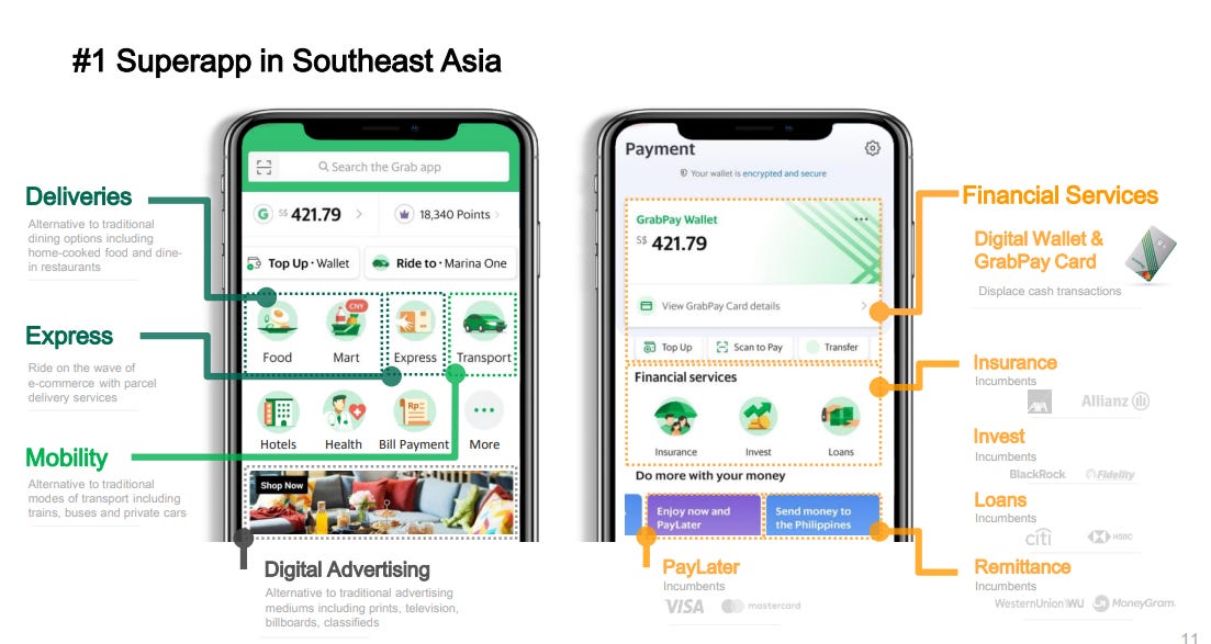 Super-App Ecosystem in Southeast Asia: Grab
