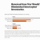 America's Depleted Patriot BMD Interceptor Stocks: Implications In The Western Pacific