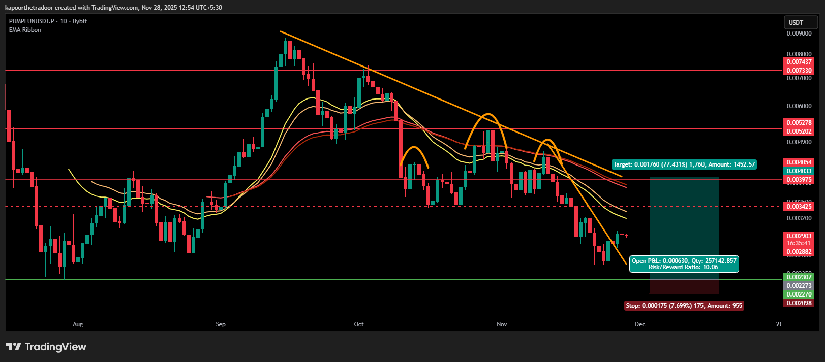 Weekend Crypto Prep: 5 Trades and Charts That Matter