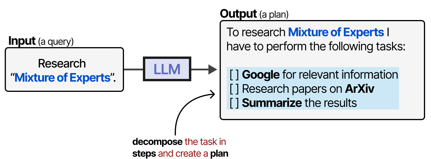 A Visual Guide to LLM Agents - by Maarten Grootendorst