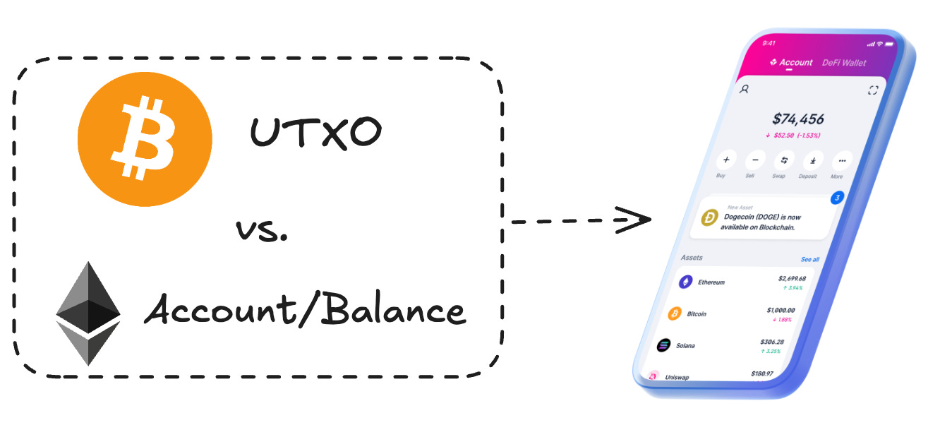 UTXO vs. Account/Balance Model – The Hidden Plumbing Behind Blockchain